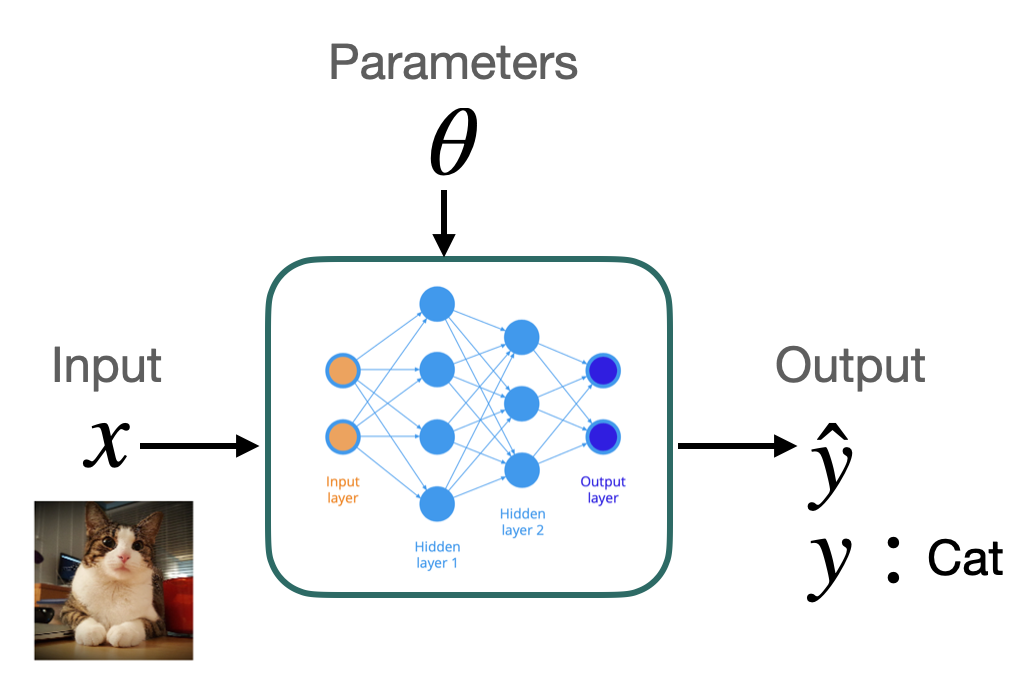 Inductive Bias in Deep Probabilistic Modelling