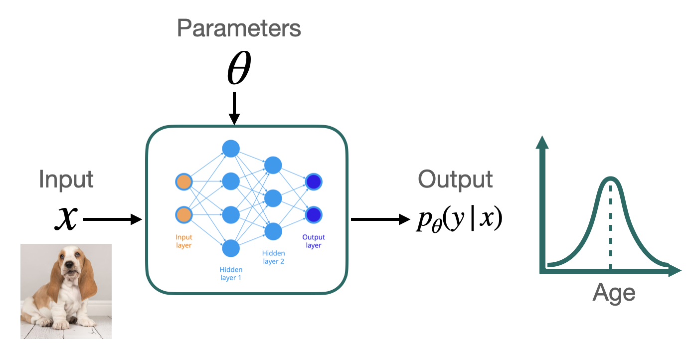 Inductive Bias in Deep Probabilistic Modelling