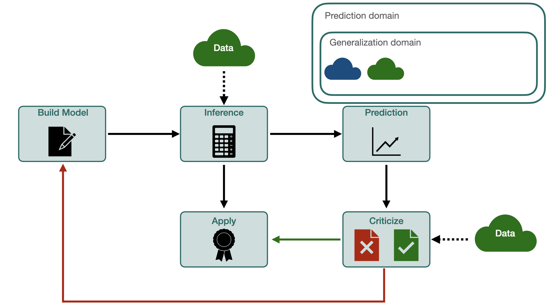 Inductive Bias in Deep Probabilistic Modelling